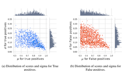 Kilonova classifier score distributions