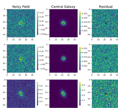Galaxy deblending simulations and residuals