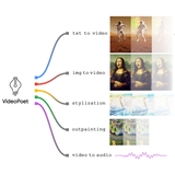 VideoPoet
