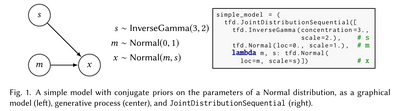 Joint Distributions
