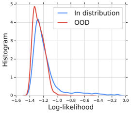 Likelihood Ratios OOD