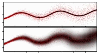 PACm-Bayes