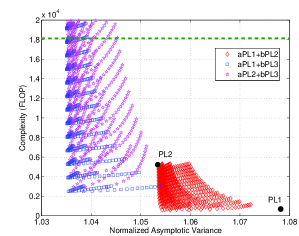 SCL Tradeoffs