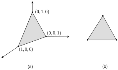 Sequential Doc Viz