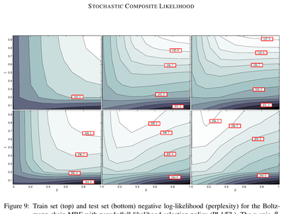 Stochastic CL