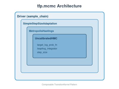 tfp.mcmc