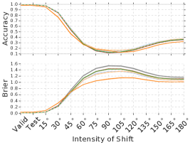 Trust Uncertainty