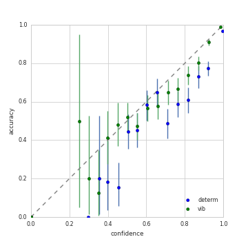 Uncertainty in VIB
