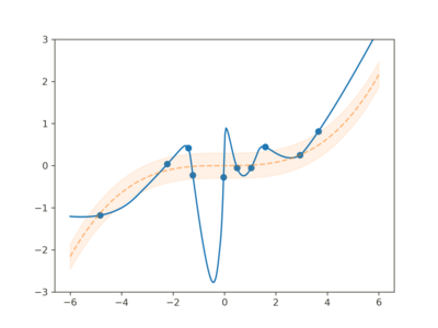VIB Half Bayes