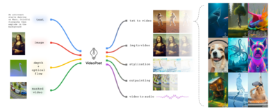 VideoPoet
